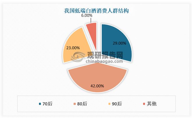 |凯发娱发com中国低端白酒行业发展深度研究与投资趋势报告（